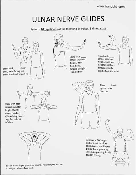 Hand therapy, Home exercise program, Ulnar nerve