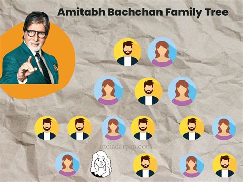 Amitabh Bachchan's Family Tree - Wiki - India Darpan