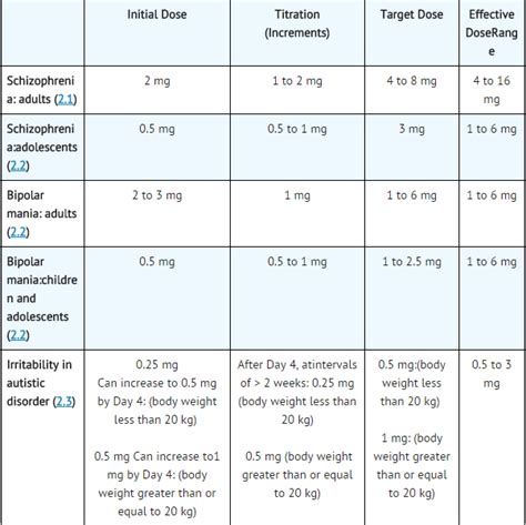 Risperidone (oral) - wikidoc