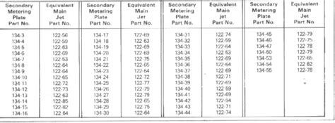 Holley Jet Size Chart