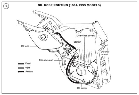 Harley Evo Oil Pump Diagram - Wiring Site Resource