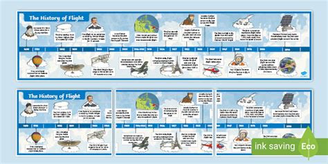 History of Flight Topic KS2 Timeline | Primary Resources