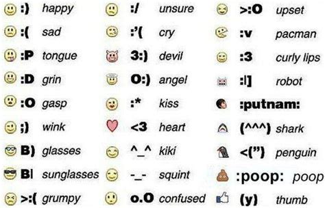 emoji (Facebook app.updates with emoticons.)... | Download Scientific ...