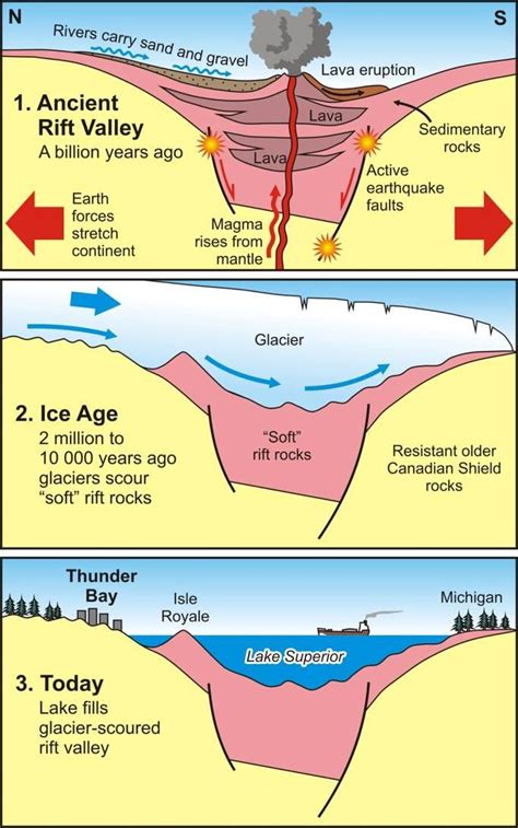 Pin by Luminary Lodestone on Geology Charts | Sedimentary, Sand and ...