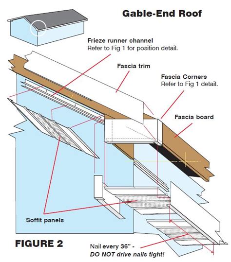 Soffit and Fascia Installation | Roofing diy, Home construction, Home ...