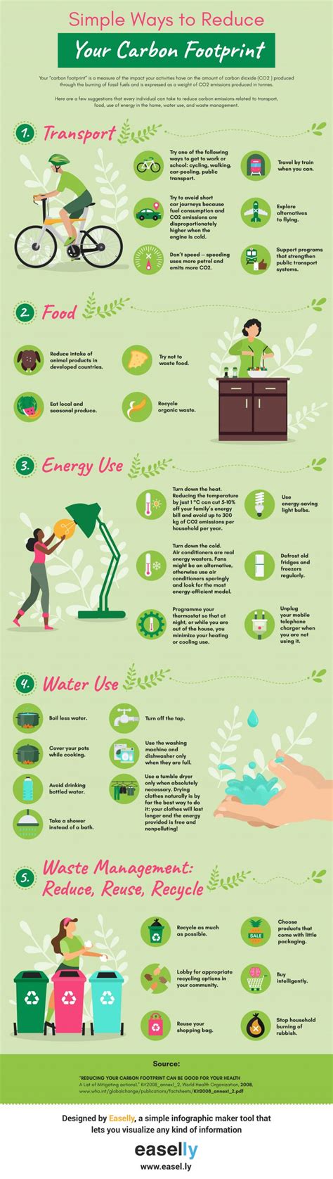 Simple ways to reduce your carbon footprint infographic - Simple ...