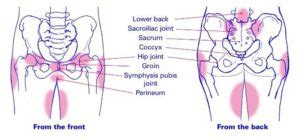 Pelvic Girdle Pain - What is PGP and how is it treated?