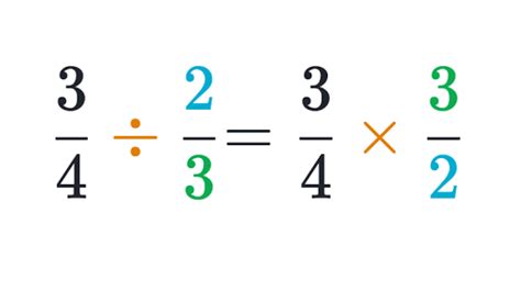 Dividing fractions review (article) | Khan Academy