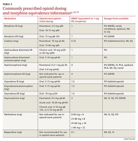 Tips and tools for safe opioid prescribing | MDedge Family Medicine