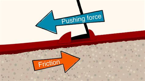 What is friction and how does it work? - BBC Bitesize