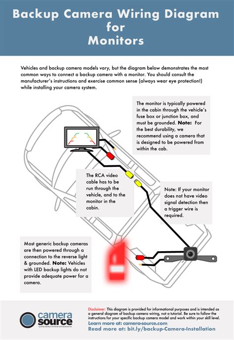 Pyle Backup Camera Wiring Diagram » Wiring Diagram