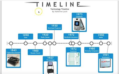 Timeline Of The Future Technology