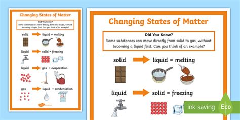 What are the states of matter? - Answered - Twinkl Teaching Wiki