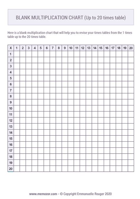 Multiplication Table Chart Blank Printable | Brokeasshome.com