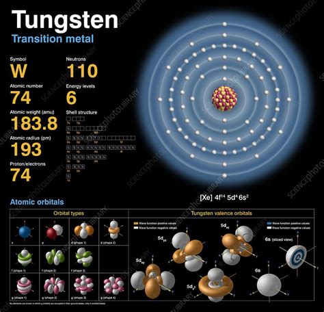 Tungsten Atomic Structure