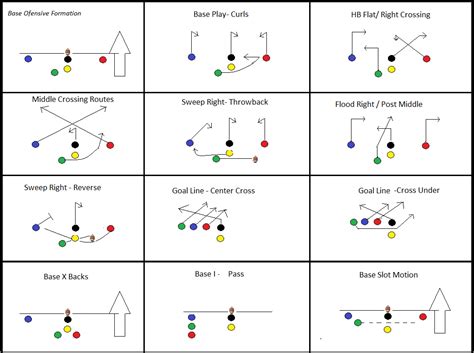 Flag Football Secrets Revealed | Shelterwood | Flag football plays ...