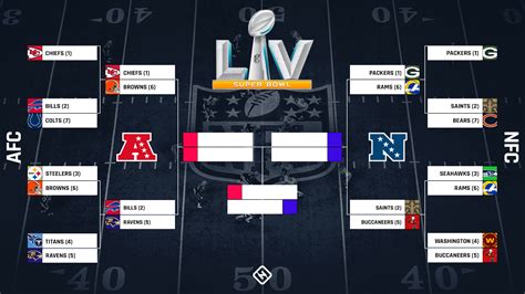 Latest Nfl Playoff Bracket - Traci Harmonie