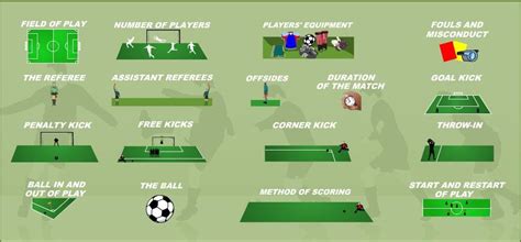 Rules of Soccer to better understand the game.