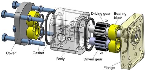 Gear Pump: Working Principles, Function & Diagram | Linquip