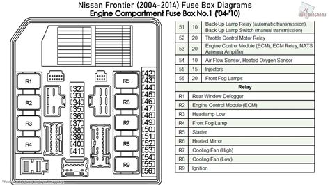 14+ 2004 nissan titan fuse box diagram - FarooqReihan