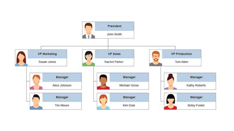 Organizational Chart Software - Make Org Charts Online