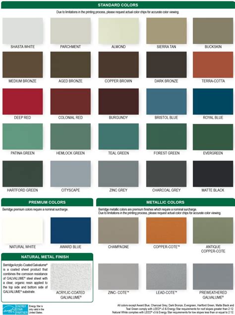 How to Pick the Right Metal Roof Color: Consumer Guide 2019