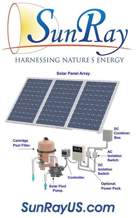 Solar Pool Pumps: Costs, Options and Benefits Explained | Solar Choice