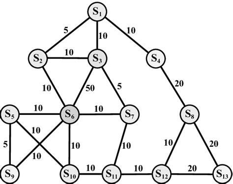 Network topology composed by 13 nodes and 20 links. | Download ...