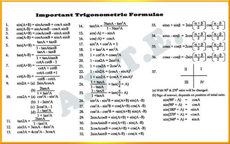 Trigonometric Formulas | Math tutorials, Studying math, Math charts