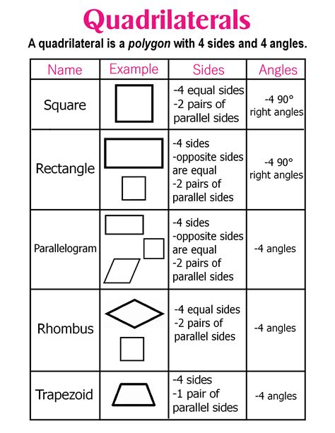 Which Quadrilateral Has Only One Pair of Parallel Sides - Andre-has-Gamble