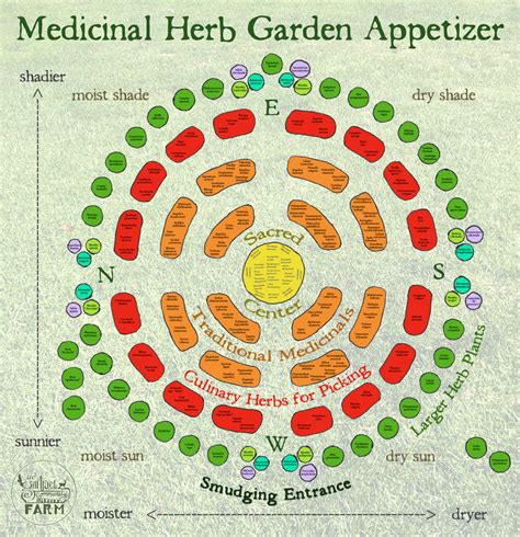 Printables | Medicinal Herb Garden