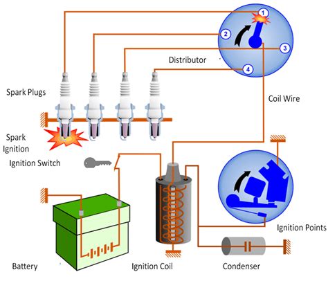 Symptoms of a Bad Ignition Coil & How to Fix It