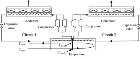 Schematic of the air-cooled chiller. | Download Scientific Diagram