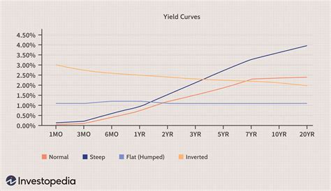 Best Yield Bonds 2024 - Marjy Shannen