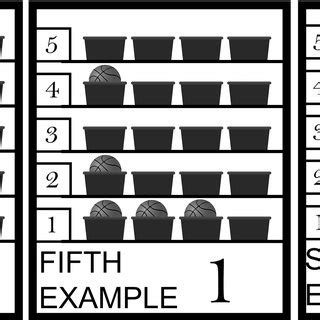 An example of the Bose-Einstein statistics of balls of identical types ...