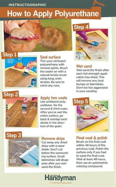 How to apply polyurethane – Artofit