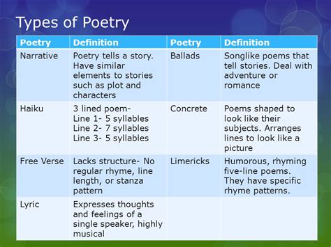 Types of Poetry~ April, National Poetry Month - Mws R Writings