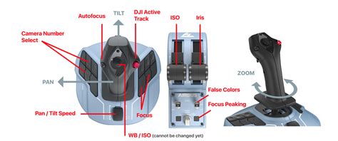 Thrustmaster TCA Airbus Sidestick Quadrant Joystick and Throttle - www ...