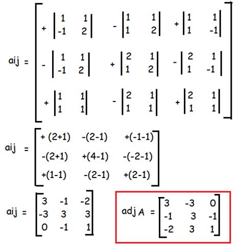 Finding Inverse of a Matrix Using Formula