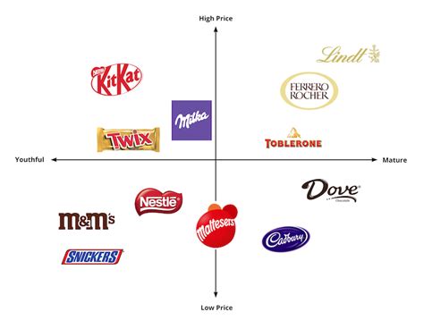 What is product positioning? Examples, strategies, and template ...