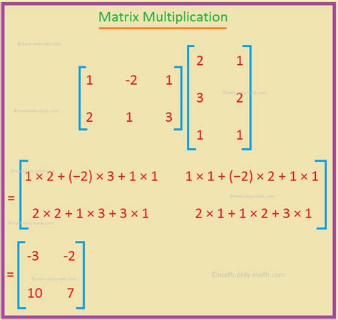 Problems on Matrix Multiplication | Multiply Two Matrices