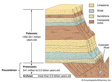 Describe How Layers of Rocks Stratified Rocks Are Formed