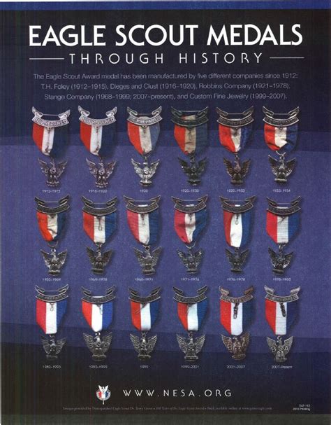 History of Eagle Scout medals | Boy scouts eagle, Eagle scout, Eagle ...