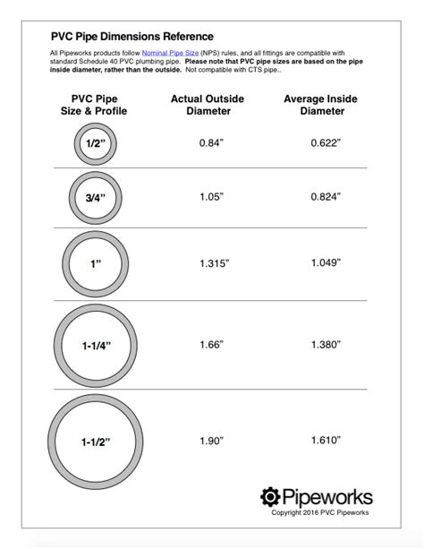 Pvc Pipe Dimensions