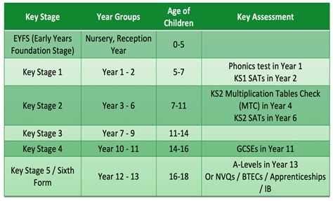 Overview of Key Stages — The Maths Mum