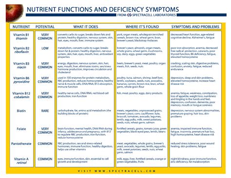 Nutrient Deficiencies to Watch Out For