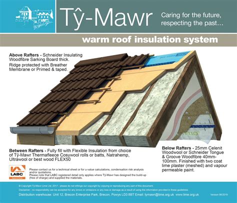 Warm Roof Insulation System - Complete System - Warm Roof Insulation ...