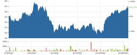 Stock | AB INBEV SA-NV (ANHEUSER-BUSCH INBEV) Stock Price Today ...