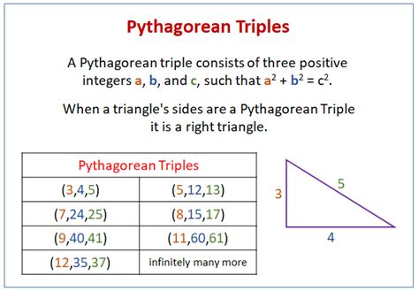 Pythagorean Triples: Definition, Types, Formula, List, and Examples ...