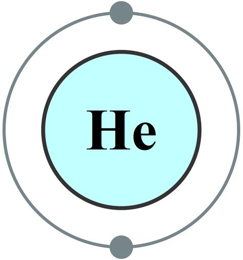 Electron Configuration Of Helium